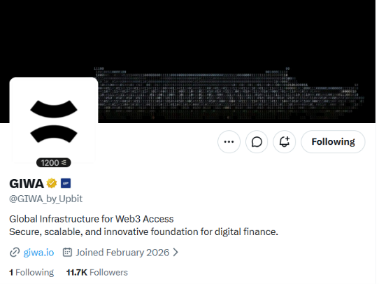 A social media profile page for GIWA (@GIWA_by_Upbit), described as 'Global Infrastructure for Web3 Access,' with 11.7K followers.