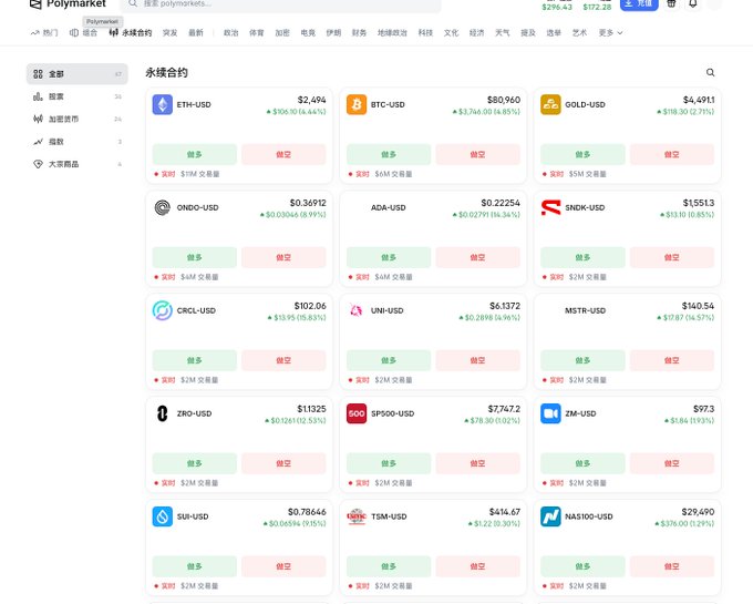 A Poloniex Perpetual Futures trading interface displaying cryptocurrency perpetual contract prices including ETH-USDT ($2,494), BTC-USDT ($80,960), ONDO-USDT ($0.36912), ZRO-USDT ($1.1325), and others.