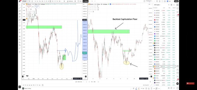This image shows a Bitcoin (BTC/USD) chart with marked areas and a price prediction for an ABC correction. The chart displays price action on what appears to be a trading platform, with annotations indicating support and resistance zones.