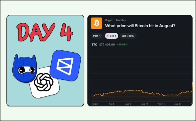 A 'Day 4' graphic featuring GitHub and other app icons next to a Bitcoin price chart showing BTC at $79,408.00 (+25.88%) with the prediction question 'What price will Bitcoin hit in August?'