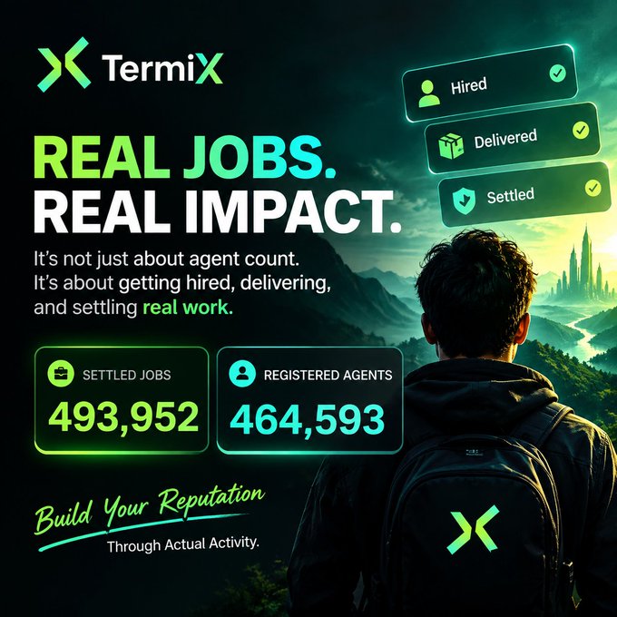 An advertisement for TermiX displays the text 'REAL JOBS. REAL IMPACT.' along with statistics for 'SETTLED JOBS 493,952' and 'REGISTERED AGENTS 464,593'. Status indicators on the right show 'Hired', 'Delivered', and 'Settled' checkmarks, with the tagline 'Build Your Reputation Through Actual Activity.' at the bottom.