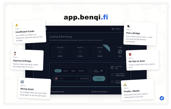 A walkthrough for app.benqi.fi outlines 6 steps for using the Lending & Borrowing protocol: 'Insufficient Funds', 'Pick a Bridge', 'Approve & Bridge', 'No Gas on Avax', 'Wrong Asset', and 'Finally... Maybe'.