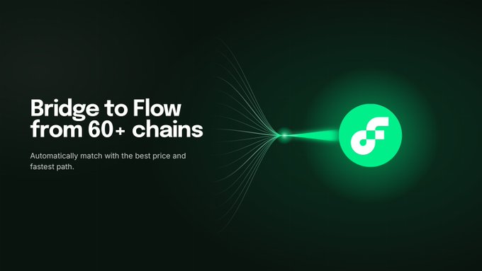 A dark promotional graphic featuring the text "Bridge to Flow from 60+ chains" alongside a glowing green Flow logo, with the tagline "Automatically match with the best price and fastest path." The image visually reinforces the post's announcement of Flow Bridge's major upgrade, highlighting its expanded cross-chain capabilities now spanning 60+ chains through aggregated routing.