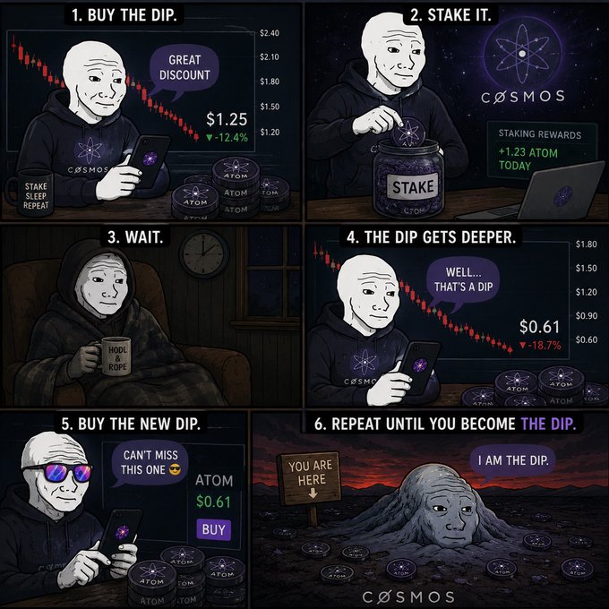 A six-panel comic about Cosmos (ATOM) cryptocurrency staking, humorously illustrating the cycle of 'buying the dip', 'staking it', 'waiting', 'the dip getting deeper', 'buying the new dip', and 'repeating until you become the dip'.