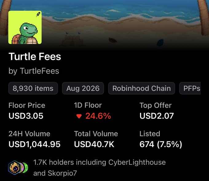 An NFT collection page for 'Turtle Fees' by TurtleFees on Robinhood Chain, showing 8,930 items, a floor price of USD 3.05, and 24H volume of USD 1,044.95.
