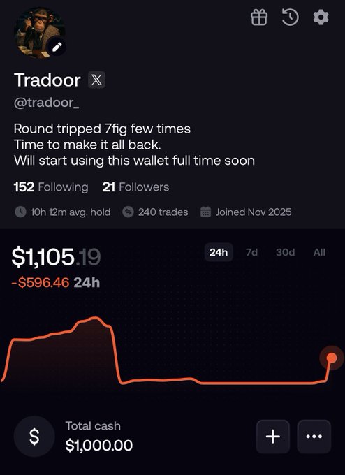 A mobile app profile for 'Tradoor' (@tradoor_) showing a portfolio value of $1,105.19 with a -$596.46 24h change, 21 followers, and a chart of their trading performance.