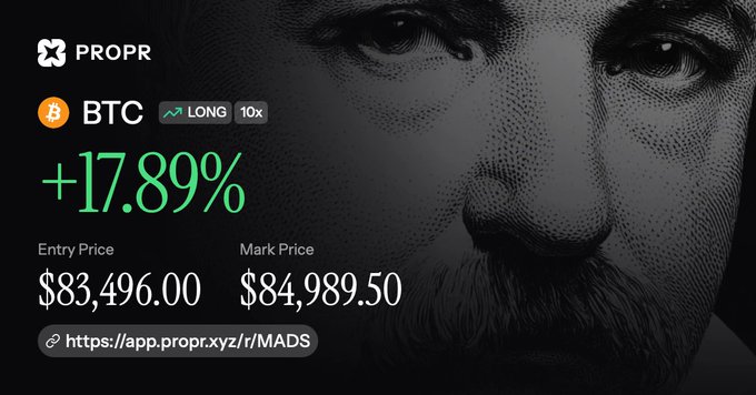 A promotional image for the trading platform PROPR showing a Bitcoin (BTC) long position with 10x leverage yielding +17.89%, an entry price of $83,496.00, and a mark price of $84,989.50, alongside a stylized illustration of a bearded man's face.