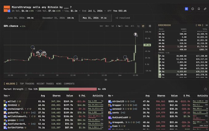 The image features a screenshot of a microstrategy trading dashboard during the period May 26 to June 31st, 2006. It displays various information such as "BREAKING" events, symbols like Bitcoin, and a change in odds for BTC trading. The price of 1 cent can be seen, with the value currently at 60 cents or 0.61 euros. However, there is an issue with the price being displayed - it says infinite money glitch or I don't understand something, which could indicate that the system is encountering technical difficulties or facing some form of error in pricing data. This unexpected situation might disrupt the traders' ability to accurately track and execute trades based on current prices.