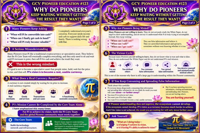 This is the second page of an educational graphic titled "GCV PIONEER EDUCATION #123: Why Do Pioneers Keep Waiting Without Getting the Result They Want?" which outlines seven reasons for Pioneer frustration, including misunderstanding Pi Core, the real currency requirement, the lone mission, being misled, the vicious cycle, and consequences of spreading false information. The accompanying post highlights section 7's warning about how consuming and spreading false information prevents pioneers from achieving their desired outcomes.