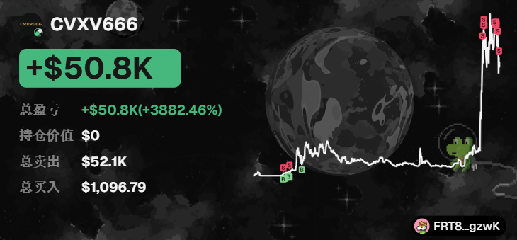 A dark-themed cryptocurrency chart display for token 'CVXV666' showing a massive gain of '+$50.8K' (+3882.46%), with a total sold of $52.1K and total bought of $1,096.79. A white price line chart spikes upward on the right against a background featuring a moon, a small green Pepe-like frog, and the text 'FRT8_gzwk'.