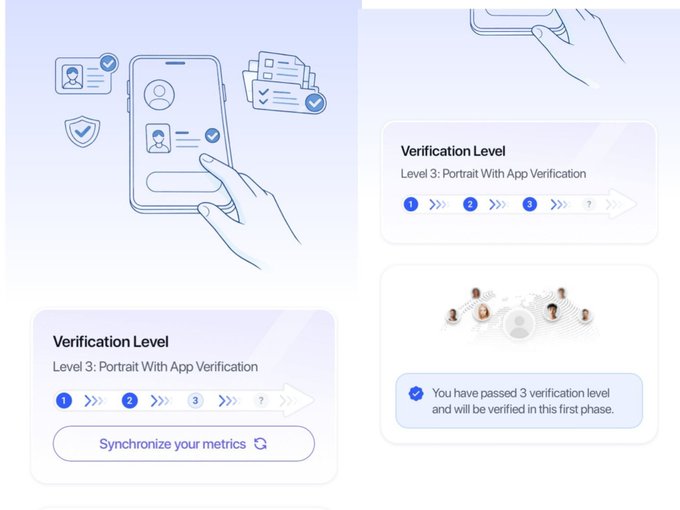An illustration showing a user verifying identity on a mobile app, with progress indicators displaying "Verification Level: Level 3: Portrait With App Verification" and confirmation that "You have passed 3 verification level and will be verified in this first phase," alongside a "Synchronize your metrics" button—visually representing the KYC verification steps described in the accompanying guide.