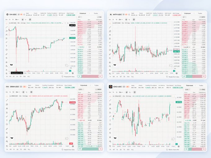 Four cryptocurrency trading charts displayed on a platform, showing price action for the CAKE/USDC, ANTH/USDC, DRMA/USDC, and DKG/USDC trading pairs with various timeframes.
