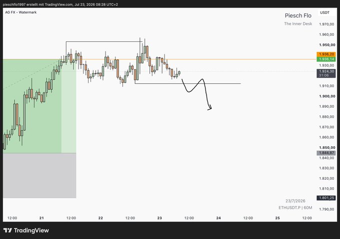 A TradingView chart of Piesch Flo (USDT) on AG FX showing candlestick price action with a forecasted downward trajectory line, currently priced around 1,924.25 as of July 23, 2026.
