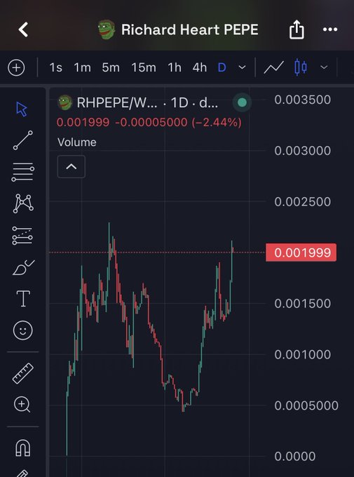 A TradingView-style candlestick chart displays the RHPEPE/W... (Richard Heart PEPE) token on a 1D timeframe, currently priced at 0.001999 with a 24-hour decline of -2.44%, illustrating the token's volatile price action supporting the post's discussion of its 2M marketcap relative to Pulsechain's potential growth.