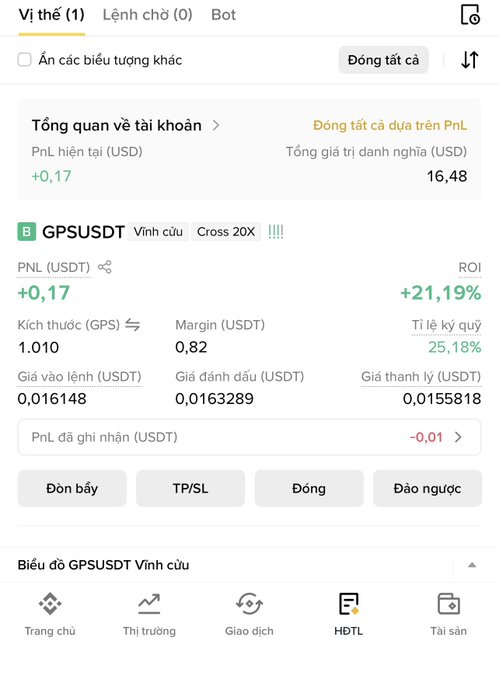 Binance futures position screen showing a GPSUSDT perpetual long position with 20x leverage, PnL of +0.17 USDT, ROI of +21.19%, size of 1.010 GPS, margin of 0.82 USDT, and entry/mark/liquidation prices of 0.016148/0.0163289/0.0155818 USDT.