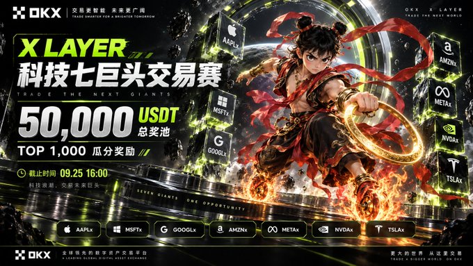 An OKX promotional banner for the 'X Layer' trading competition featuring the Magnificent Seven tech stocks (AAPLx, MSFTx, GOOGLx, AMZNx, METAx, NVDAx, TSLAx) with a $50,000 USDT prize pool and top prize of $1,000, ending September 25 at 16:00.