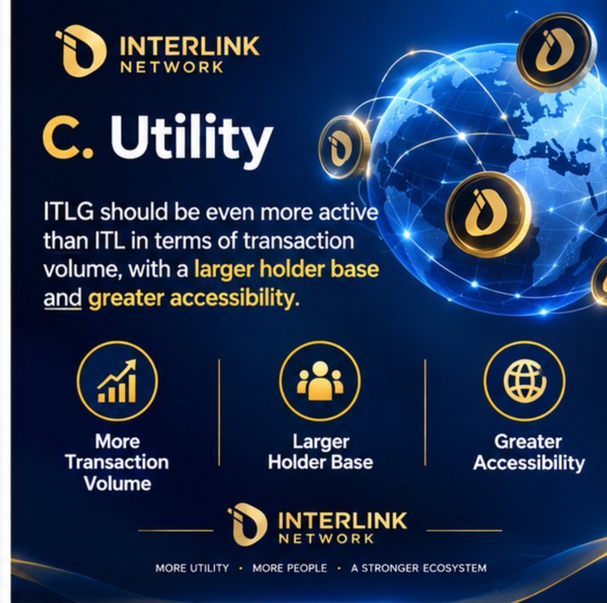 An advertisement graphic for 'INTERLINK NETWORK' promoting 'C. Utility', featuring a blue globe with gold coin icons and text stating 'ITLG should be even more active than ITL in terms of transaction volume, with a larger holder base and greater accessibility.'