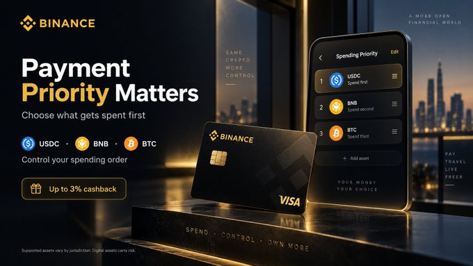 The image is a Binance promotional graphic featuring the headline "Payment Priority Matters" and showing a Binance Visa Card alongside a smartphone displaying a "Spending Priority" list ordered as 1) USDC, 2) BNB, and 3) BTC. It visually illustrates the post's topic by highlighting the ability to "Choose what gets spent first" with supported assets USDC, BNB, and BTC, along with an "Up to 3% cashback" offer.
