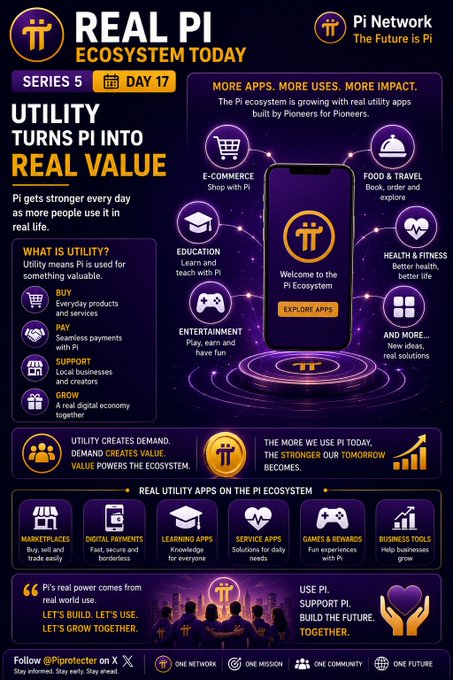 An infographic titled 'REAL PI ECOSYSTEM TODAY' promoting the Pi Network cryptocurrency, highlighting utility features like e-commerce, food & travel, education, entertainment, health & fitness, and support for local businesses.