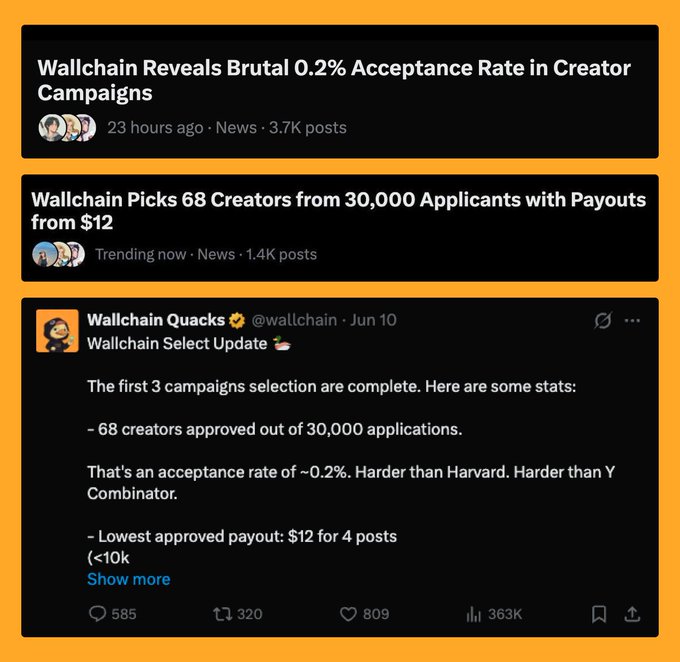 The image shows a news feed that includes three different articles related to Wallchain, with one being a Twitter post by @wallchainQacks, another being an article about payment acceptance rates for applications, and the third being a post about Wallchains Select Update. The posts seem to be from various sources, showcasing a mix of information on Wallchain projects, payments, and updates in the news feed. The primary focus is on the message that connects these unrelated threads, providing valuable content for interested followers like the @wallchainQacks' Twitter account.