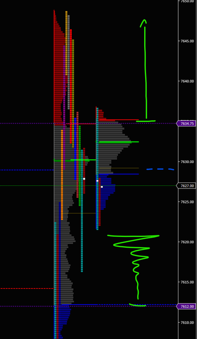 The image shows a black screen with various lines, arrows, and numbers representing stock market data. The text "I scratched my position at 29 and waiting to see if this thing is going to rotate prior value low first... at this point if we can get above globe high we should good for some upside." indicates that the viewer might be interested in the stock market's performance or planning their next move based on the current data. The image also contains a green arrow pointing downwards, which could represent a decrease in stock price or a downward trend in the graph.