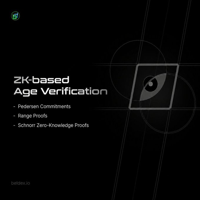 A black promotional graphic titled 'ZK-based Age Verification' listing 'Pedersen Commitments', 'Range Proofs', and 'Schnorr Zero-Knowledge Proofs', with the website 'beldex.io' and a logo at the top left.