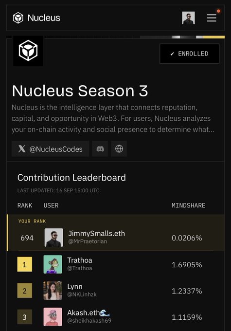 A screenshot of the Nucleus Season 3 page showing the user "JimmySmalls.eth" (@MrPraetorian) ranked 694 with 0.0206% mindshare, behind top contributors Trathoa, Lynn, and Akash.eth.