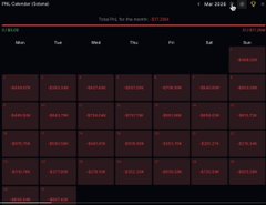 Screenshot of a financial calendar showing dates in March 2026 with red shaded 'LIMITED' event boxes across each day.