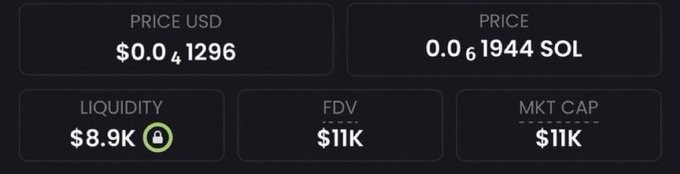 The image shows cryptocurrency token statistics, including a price of $0.041296 (0.061944 SOL), liquidity of $8.9K (locked), and an FDV and market cap of $11K each. The post boasts about past successful low-cap meme coin calls like $ANSEM, $CASHCAT, and $TROLL, while teasing a new low-cap pick with 100-5000x potential—the image likely serves as supporting market data (showing a ~$11K market cap) to validate the claim of finding another ultra-low-cap gem.