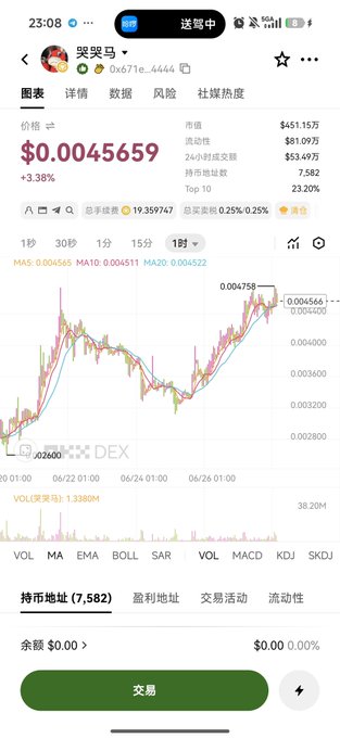 A mobile trading chart shows token "哭哭马" (CryCryHorse) priced at $0.0045659 with a +3.38% gain, a $451.15K market cap, and $81.09K liquidity on a DEX. The steady price action and sustained liquidity visible in the chart support the post's claim that the token has maintained stability over 167 days due to its treasury-backed gold and silver reserves.