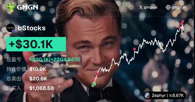 A meme image featuring Leonardo DiCaprio toasting with a glass, overlaid with a stock chart showing "+ $30.1K" profit (+2204.56%) for "bStocks" on the GMGN platform.