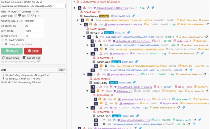 The image shows a cryptocurrency blockchain explorer interface tracking multiple SCAM WALLET alerts with various token contracts (including BunnyBrokers, DEATH, HOOD, and others) showing "1 bnb" transactions on the BNB Chain network, alongside configuration settings for an automated tool (0.00005 ETH gas price, 20-second delays, 10 GWEI gas).

The connection to the post is ironic: the image displays numerous "SCAM WALLET" warnings for mint-themed tokens and suspicious contracts, highlighting the prevalence of scam projects in the crypto space rather than legitimate mint collections that would sell out quickly.