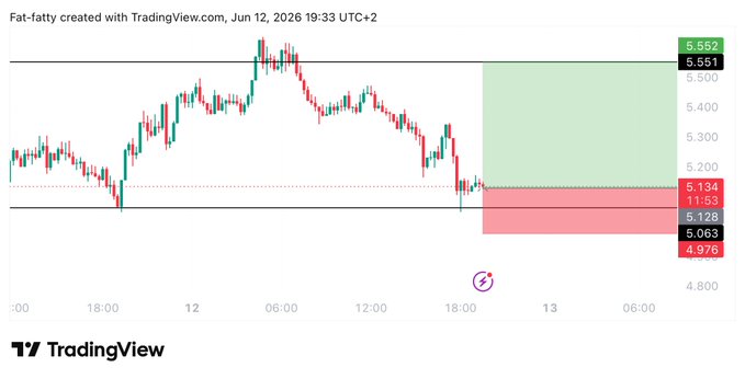 ?"Tradingview", "5.30", "5/1/20", "$6,000", "$2,928", "$0.09", "$0.12", "$0.19", "$0.25", "$0.38". These are all numbers that relate to the image or the post and are part of a conversation about the data shown in the photo.
