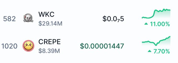 The image shows a screenshot of the table which displays three different items - the WKDC wallet, the Crepe exchange, and the bitcoin market price, each with varying values of $0.89, $0.82, and $1.11 respectively. The post on the screen talks about "Gm to ?". This might be a reference or a question related to the different items in the screenshot like what is the current WKDC wallet value? Can you tell me more about this?