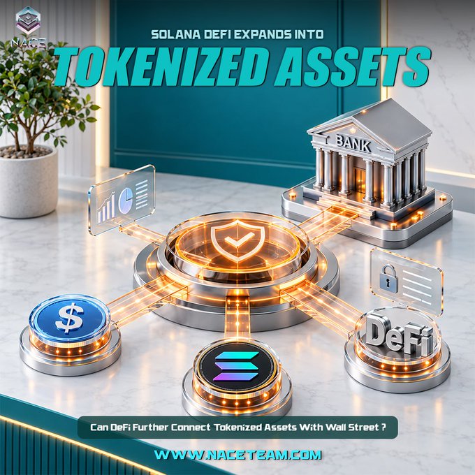 A digital graphic reading 'SOLANA DEFI EXPANDS INTO TOKENIZED ASSETS' featuring a central glowing platform with security and DeFi icons connected by light beams to a classical bank building, with the URL www.naczteam.com.