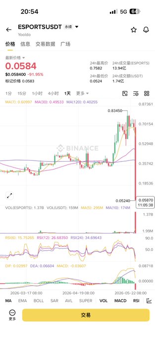 中国萬市指定移动线 chart, 0.53, 0.58, 0.62, 0.63