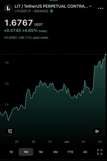 The image features a stock trading dashboard with a chart displaying the price of Bitcoin over time. The stock has shown some fluctuations but overall seems to be growing at a steady pace. The trading bot, named @Bankless, has posted its latest move on this chart, indicating that it successfully bought shares at the current price below the VC valuation of 1.5 Bitcoins. The post also mentions new buyers entering just above the VC valuation and a discussion about the VC valuations and how they relate to potential entry points for investing in Bitcoin.