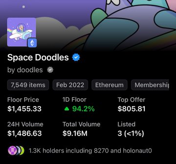 An OpenSea NFT collection page screenshot for 'Space Doodles' by doodles, showing 7,549 items on Ethereum with a floor price of $1,455.33, 94.2% increase, 1.3K holders, and 24H Volume of $1,486.63.