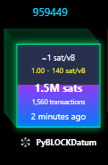 A mobile app interface showing Bitcoin block 959449 with details '~1 sat/vB', '1.00 - 140 sat/vB', '1.5M sats', '1,560 transactions', and '2 minutes ago'.