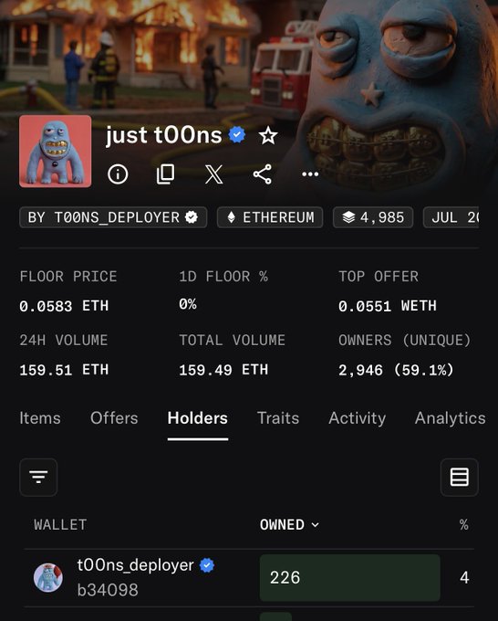 A screenshot of an NFT collection page for "just t00ns" on Ethereum showing a floor price of 0.0583 ETH, 159.51 ETH in 24H volume, and 2,946 unique holders, with the top holder "t00ns_deployer" owning 226 NFTs (4% supply). The image supports the post's claim about the developer sweeping 26 more NFTs off the floor, as evidenced by the deployer wallet holding 226 t00ns.