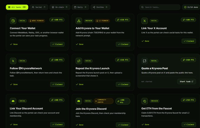 Dark-themed task portal dashboard showing completed and available tasks for KRYVORA earning points, including 'Connect Your Wallet' (+1500 PTS), 'Link Your X Account', 'Follow @KryvoraNetwork', and 'Get ETH from the Faucet'.