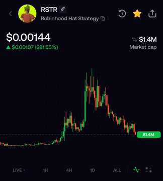 A candlestick chart of the RSTR (Robinhood Hat Strategy) token showing a current price of $0.00144, up $0.00107 (281.55%) with a $1.4M market cap, illustrating the meme token's volatile spike-and-crash pattern tied to the Old School RuneScape economy reference in the post.