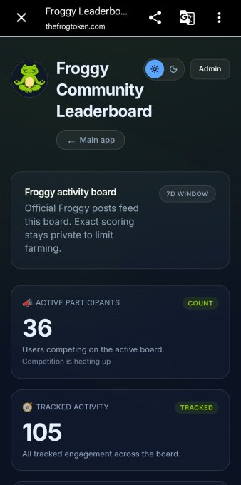 A screenshot of the 'Froggy Community Leaderboard' webpage (thefrogtoken.com) showing 36 active participants and 105 tracked activities.