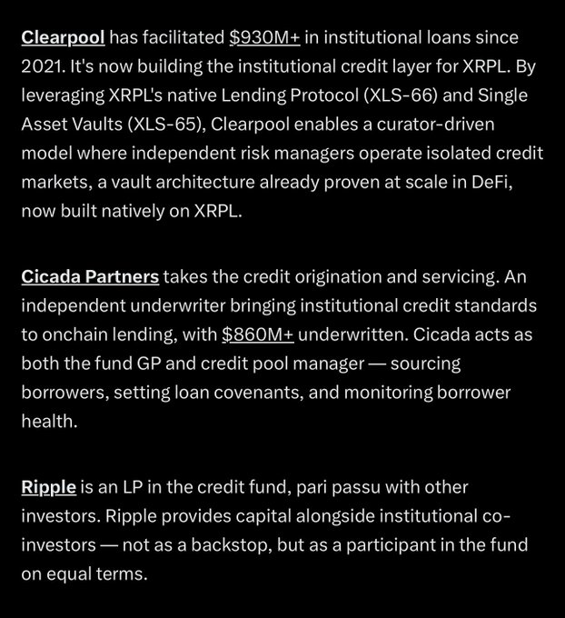 The image outlines the institutional credit stack on the XRP Ledger, highlighting three key partners: **Clearpool** (which has facilitated over $930M in institutional loans since 2021 and leverages XLS-66 and XLS-65 vault protocols), **Cicada Partners** (an independent underwriter with $860M+ underwritten, serving as fund GP and credit pool manager), and **Ripple** (acting as a pari passu LP alongside other institutional investors, not as a backstop). Together, these three entities form the institutional-grade credit layer for XRPL, supporting the post's theme of bringing institutional-grade lending to the network.