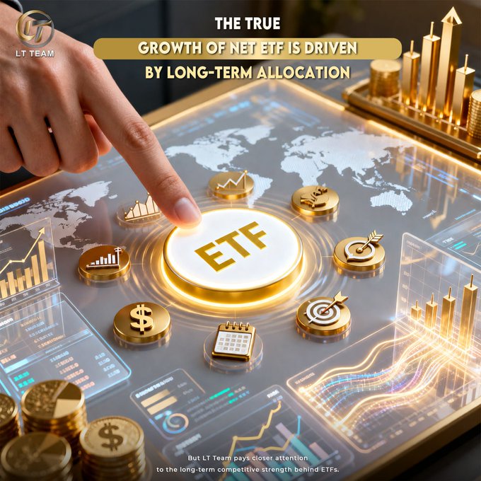 A hand presses a glowing gold "ETF" button surrounded by financial icons—including a dollar sign, target, calendar, and dollar coins—on a world map dashboard, with the headline "THE TRUE GROWTH OF NET ETF IS DRIVEN BY LONG-TERM ALLOCATION." The image visually reinforces LT Team's message that ETF expansion is powered by sustained institutional capital and long-term portfolio allocation, as noted in the caption "But LT Team pays closer attention to the long-term competitive strength behind ETFs."