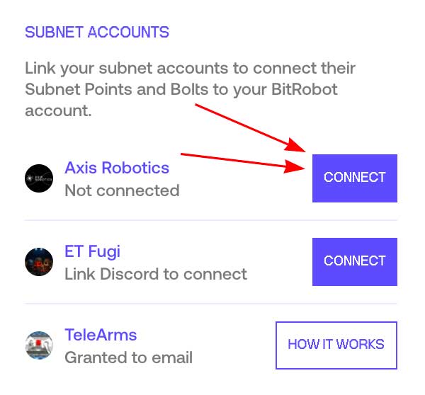 A "SUBNET ACCOUNTS" page showing options to link BitRobot with Axis Robotics (Not connected), ET Fugi (Link Discord to connect), and TeleArms (Granted to email), with red arrows pointing to the CONNECT button for Axis Robotics to link the accounts and view task points.