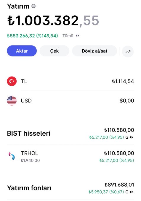 A screenshot of a Turkish investment portfolio showing ₺1,003,382.55 in total assets with a 149.54% gain, including ₺110,580 in BIST stocks (specifically TRHOL) and ₺891,688.01 in investment funds. This illustrates an example of the crypto + stock basket investment strategy the follower is considering as an alternative to purchasing a rental apartment.