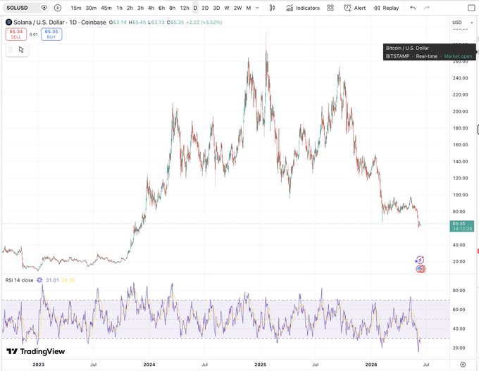 The image presents an analysis of cryptocurrency, specifically Bitcoin, over six years from 2004 to 2006. A chart displays the RSI Trading Signal for Bitcoin during these periods, showing that Bitcoin has been overbought multiple times. This suggests a potentially promising future for the crypto market, as it indicates that there have been positive trends in Bitcoin prices, likely leading to its appreciation and growth during this period of time. The image is titled "Bitcoin Overbought", which implies that we should pay attention to this signal and consider investing or following cryptocurrency trends with potential for long-term gains.