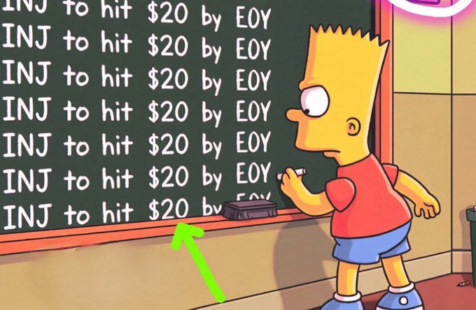 Bart Simpson writes 'INJ to hit $20 by EOY' repeatedly on a chalkboard, with a green arrow pointing to the bottom line.