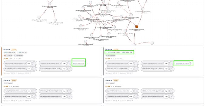 A network graph visualization with multiple clusters, including a highlighted cluster labeled 'Chatper A' with a node marked 'SWEAT_SWEAT_rex08', and another highlighted node labeled 'chat_CMO_RX432' in a separate cluster.